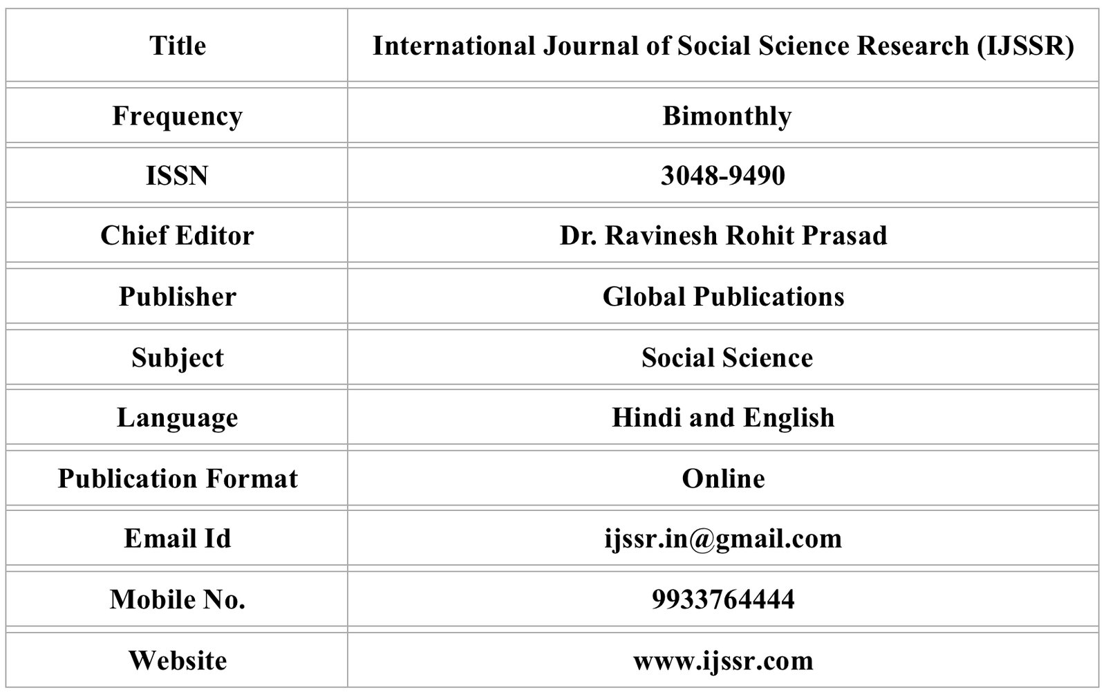International Journal of Social Science Research (IJSSR) 2 IJSSR JOURNAL